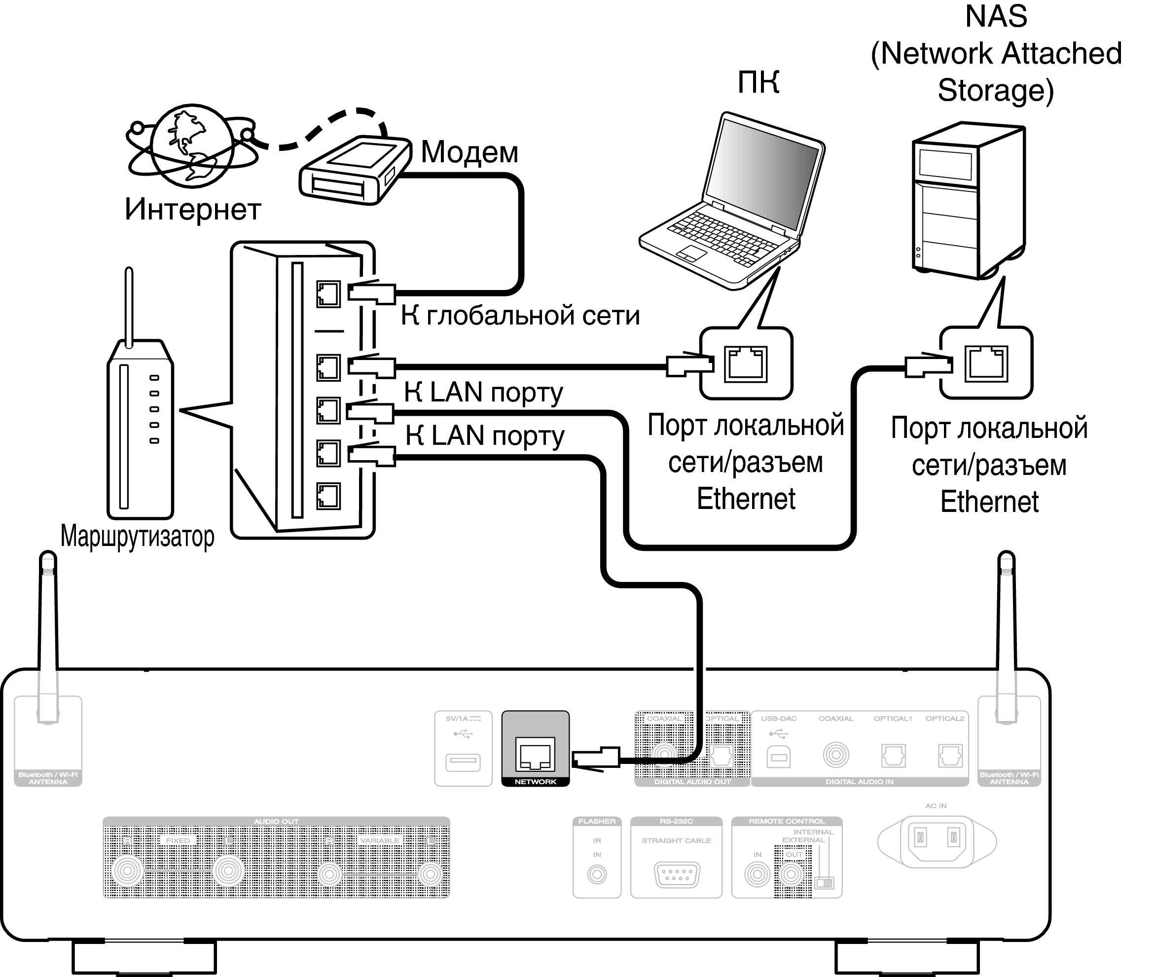 Conne Home Net SACD30nN